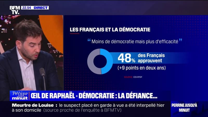 L'RIL DE RAPHAËL - La défiance des Français vis à vis de la politique augmente