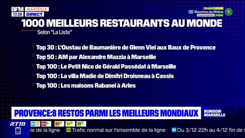 Provence: 8 restaurants parmi les meilleurs mondiaux