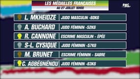 JO 2021 : consécration pour Agbégnénou, Laurin en bronze... le tableau des médailles après la quatrième journée à Tokyo