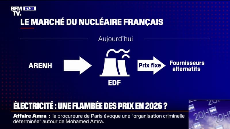 UFC-Que-Choisir alerte sur une hausse des factures d'électricité en 2026