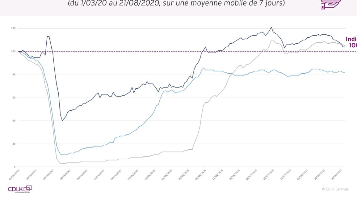 Dépenses dans le secteur des Cafés, Bars et Restaurants Dépenses dans le secteur des Cafés, Bars et Restaurants