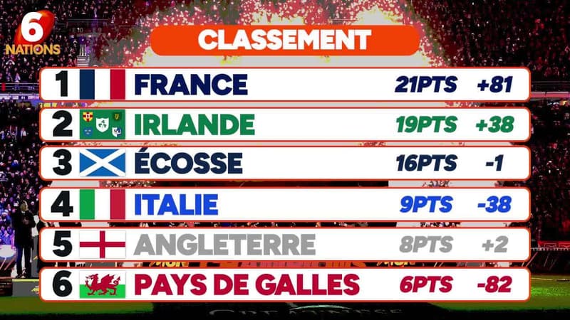 6 nations : Il était une fois le Tournoi 2026