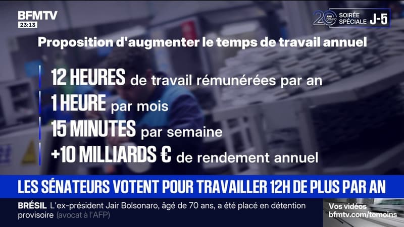 Le Sénat vote un amendement pour ajouter 12 heures de travail en plus par an