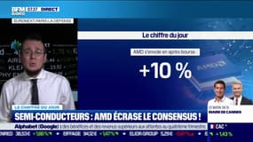 Semi-conducteurs : AMD écrase le consensus !