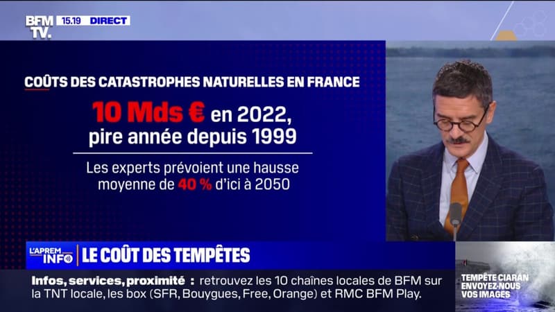 Coût des catastrophes naturelles en France: les experts prévoient une hausse moyenne de 40% d'ici 2050