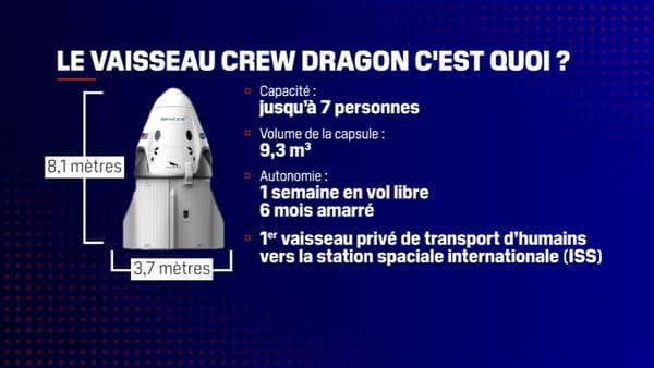 Le vaisseau Crew Dragon, c'est quoi ?