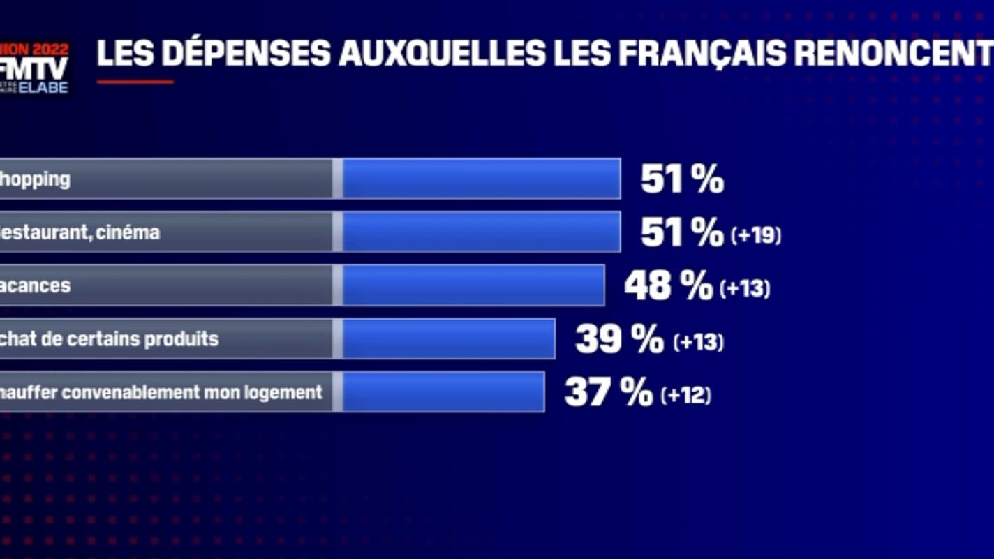 Sondage Elabe pour BFMTV. Sondage Elabe pour BFMTV.