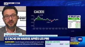 Alerte traders : les seuils techniques incontournables sur les marchés et les valeurs - 04/04