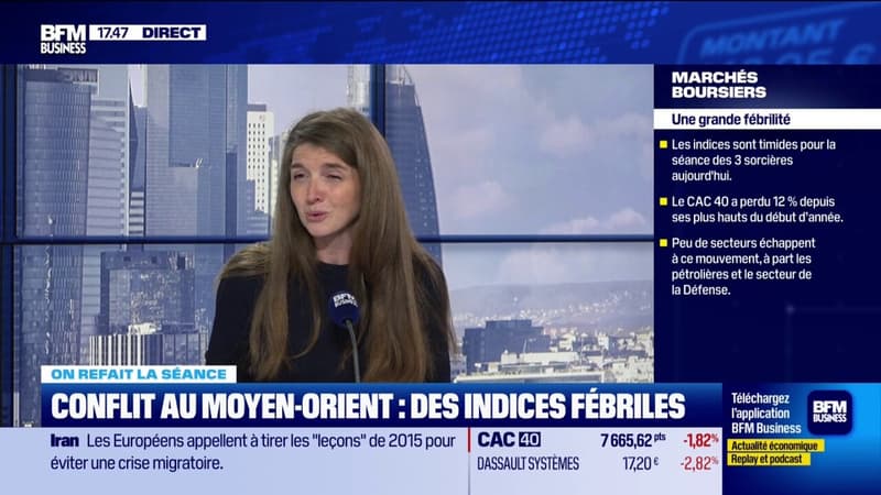 Conflit au Moyen-Orient : des marchés fébriles