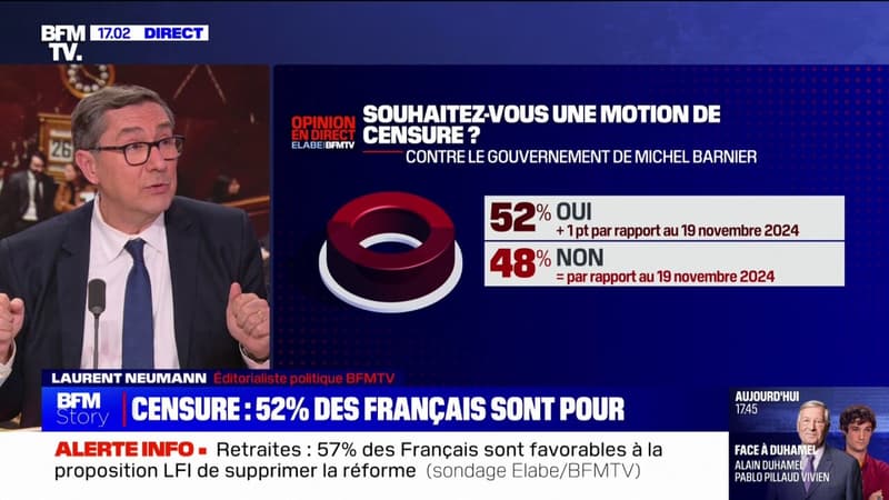 52% des Français souhaitent une motion de censure contre le gouvernement de Michel Barnier (Elabe/BFMTV)