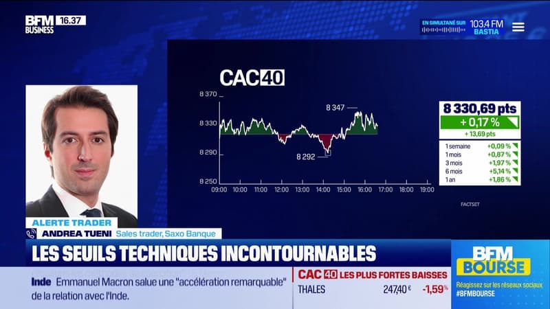 Alerte traders : les seuils techniques incontournables sur les marchés et les valeurs - 17/02