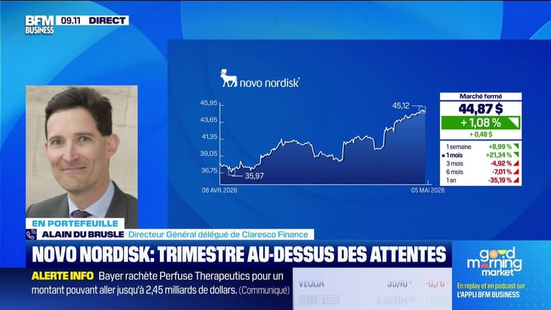 En portefeuille : Novo Nordisk revoit à la hausse ses prévisions - 06/05