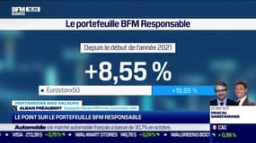 Alban Préaubert (Sycomore AM) : Le point sur la performance du portefeuille BFM Responsable - 01/11