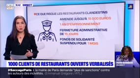 Paris: près 1000 clients ont été verbalisés dans des restaurants clandestins en cinq mois 