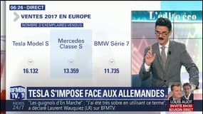 Pourquoi Tesla triomphe en Europe