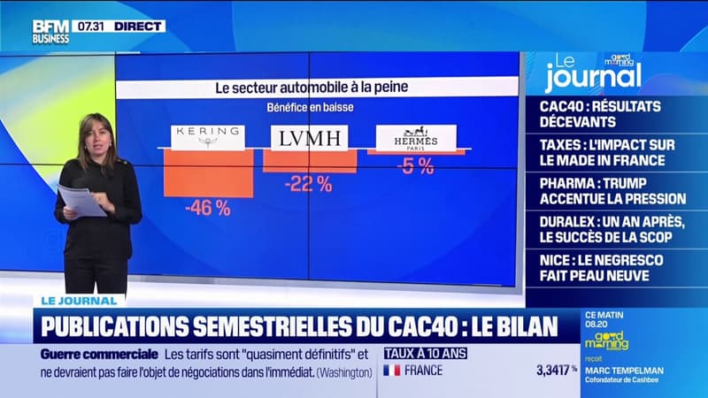 Publications semestrielles du CAC 40: le bilan des entreprises