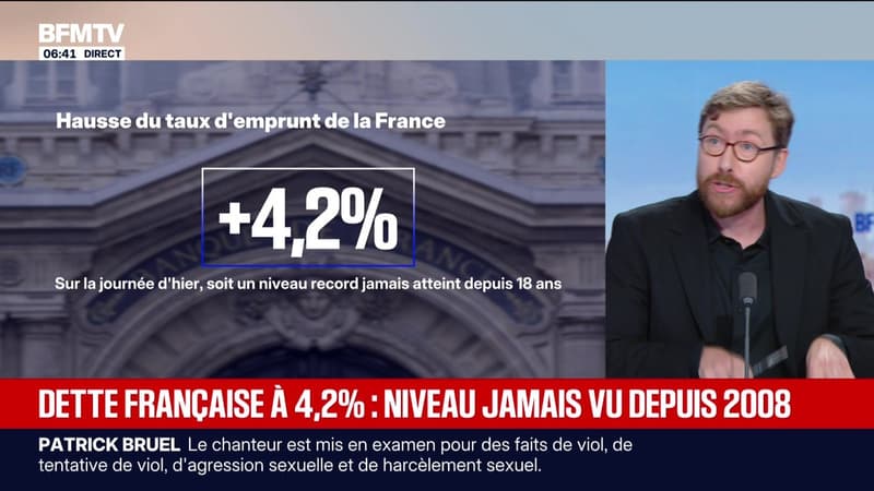 BFM éco : Dette française à 4,2%, niveau jamais vu depuis 2008 - 19/08