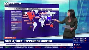 Veolia/Suez: l'accord de principe