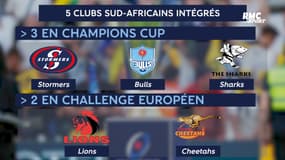 L'EPCR justifie l'arrivée de clubs sud-africains en Champions Cup et Challenge européen