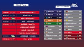 Ligue 1 : Le programme tv de la J6 et le classement