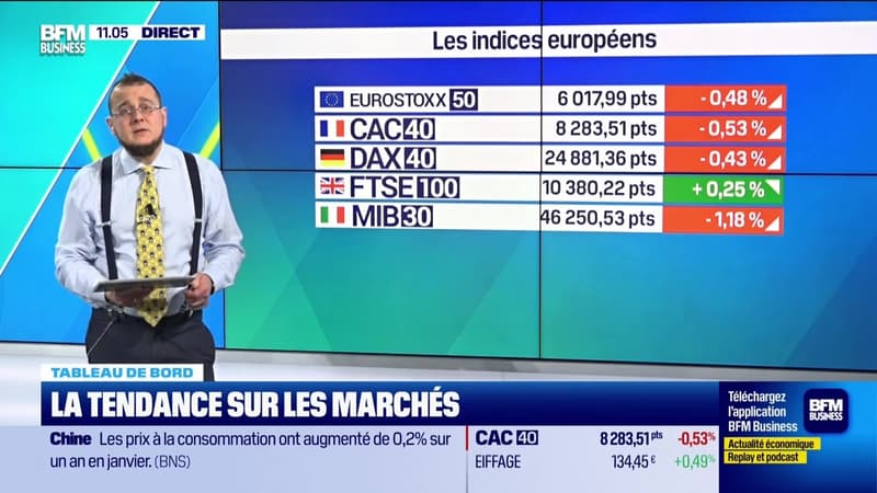 Le tableau de bord : Le CAC 40 à moins 0,54 % - 11/02
