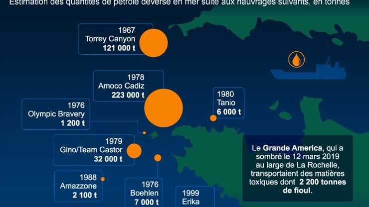 Les plus grosses marées noires au large des côtes françaises Les plus grosses marées noires au large des côtes françaises