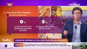 Pouvoir d'achat: l'Espagne décide de supprimer la TVA sur les produits de première nécessité