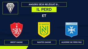 Ligue 1 : Angers relégué en Ligue 2 dès la 32e journée si...