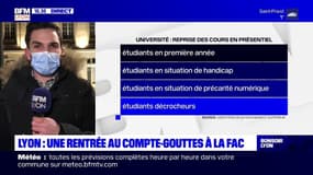 Lyon : une rentrée au compte-gouttes à la fac