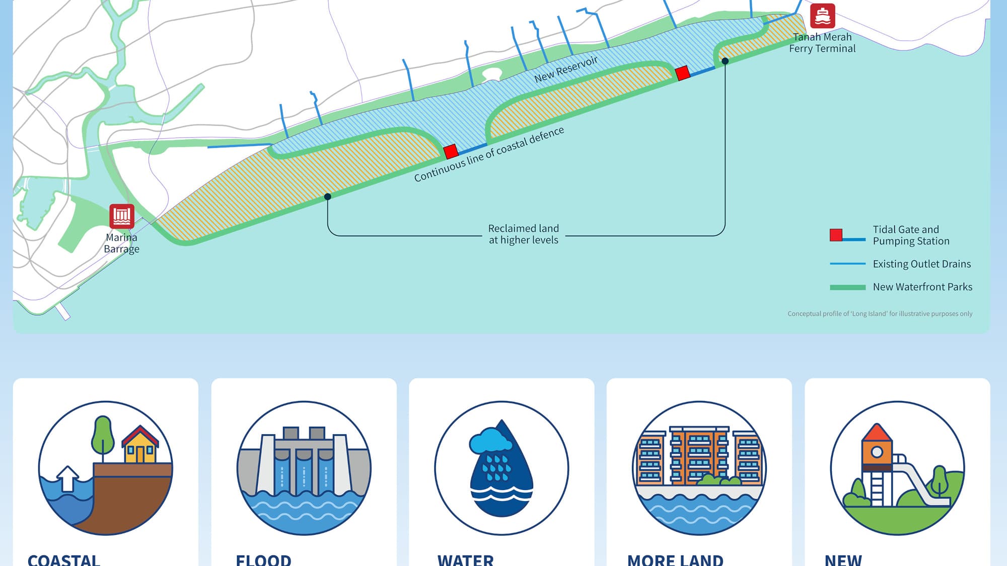 Présentation du projet "Long Island" à Singapour, le 28 novembre 2023.