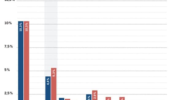Les impôts de production en Europe. Les impôts de production en Europe.