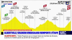 Tour de France: à quoi s'attendre ce jeudi pour la 12e étape entre Briançon et l'Alpe d'Huez?