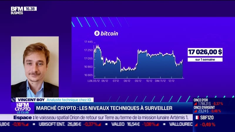 Les niveaux techniques à surveiller sur les marchés crypto