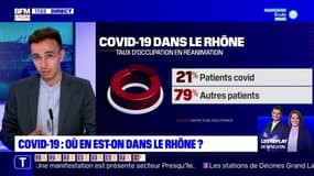Covid-19 : où en est l'épidémie dans le Rhône ? 