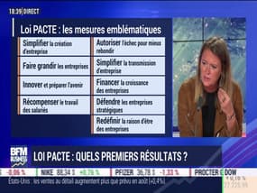 Loi Pacte: Quels premiers résultats ? - 13/09