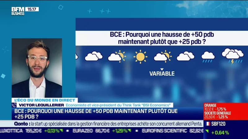 Victor Lequillerier (BSI Economics) : BCE, pourquoi une hausse de +50 pdb maintenant plutôt que +25pdb ? - 22/07