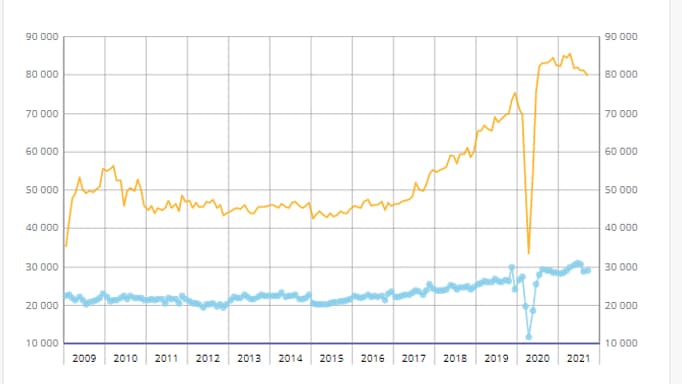Créations d'entreprises en France