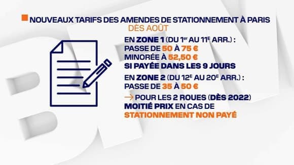 L'amende en cas de stationnement non-payé va augmenter à Paris