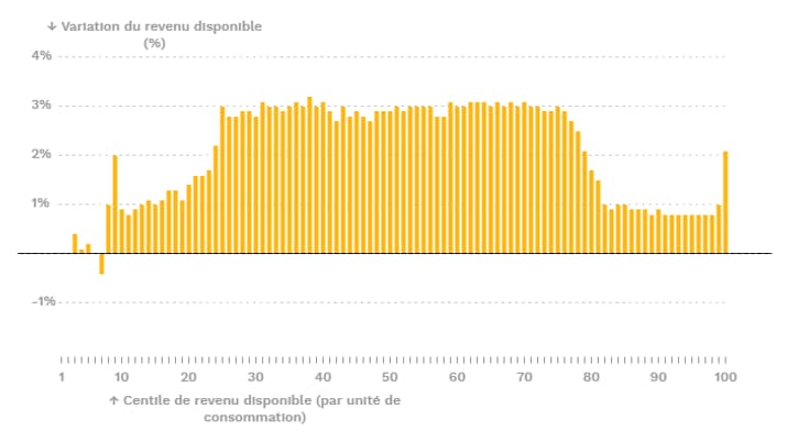 L'impact du budget sur les ménages - PLF 2020 (octobre 2019) L'impact du budget sur les ménages - PLF 2020 (octobre 2019)