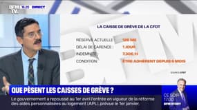 Grève: que pèsent les caisses de solidarité des syndicats ?