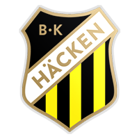 BK Häcken Féminines 