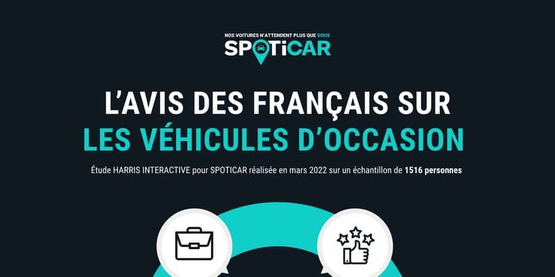 Comment est perçu le marché des véhicules d'occasion en 2022?