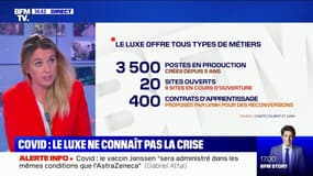Covid-19: le luxe ne connaît pas la crise