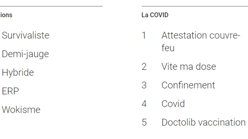 Les tendances Google de 2021