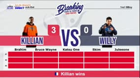 Coupe de France de Breakdance: la finale BBoy entre Killian et Willy