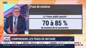 Club du droit: Comprendre les frais de notaire - 19/03