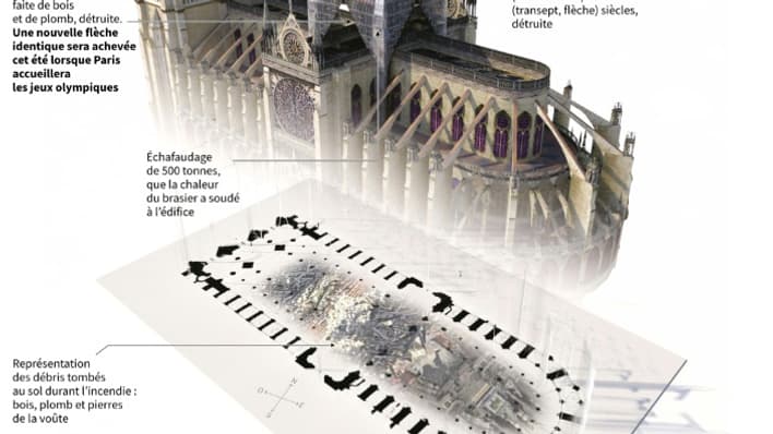 Notre-Dame de Paris : les dégâts de l'incendie