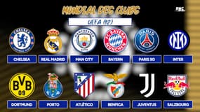 Coupe du monde des Clubs : La liste des qualifiés et le format
