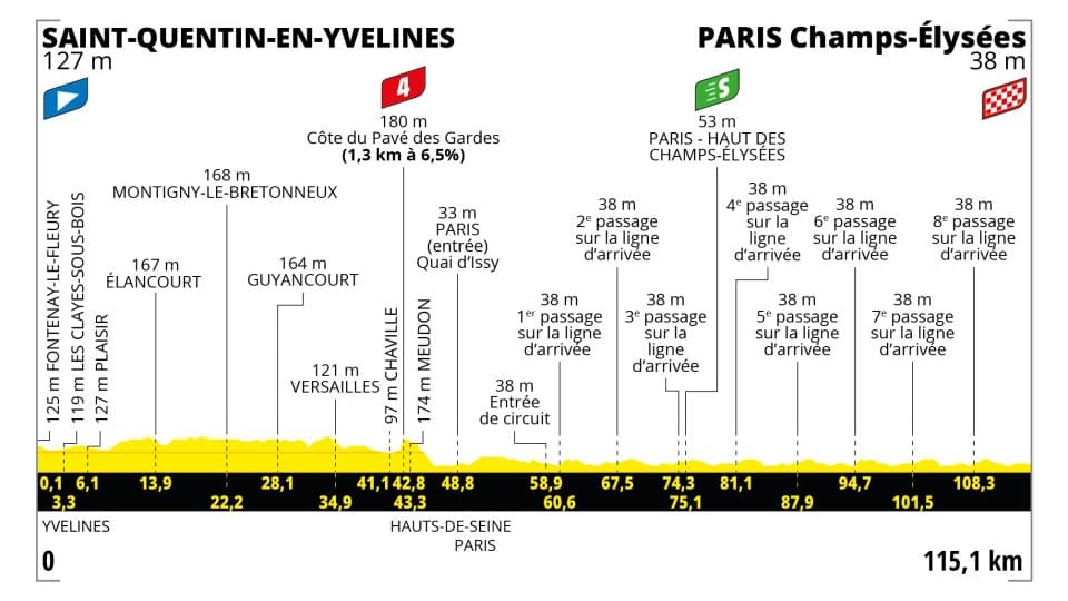 Le tracé de la 21e étape du Tour de France entre Saint-Quentin-en-Yvelines et les Champs-Elysées qui se déroulera le dimanche 23 juillet