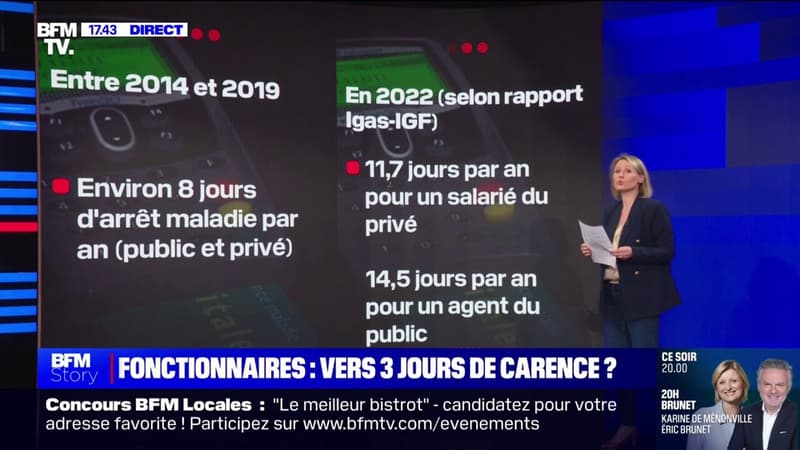 LES ÉCLAIREURS - Arrêt maladie: le gouvernement souhaite aligner les jours de carence du public avec celui du privé